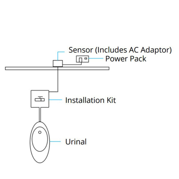 Sensa-Flush Urinal Sensor - Image 6